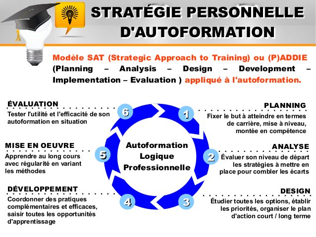 PlamontPro's tweet photo. Avec le développement du #digital, les #competences techniques (#hardskills) peuvent de plus s'acquérir par l'#autoformation.
À la différence des #softskills qui nécessitent davantage la présence d'un enseignant pour les compétences #relationnelles et #comportementales https://t.co/mpF1FyCNEj