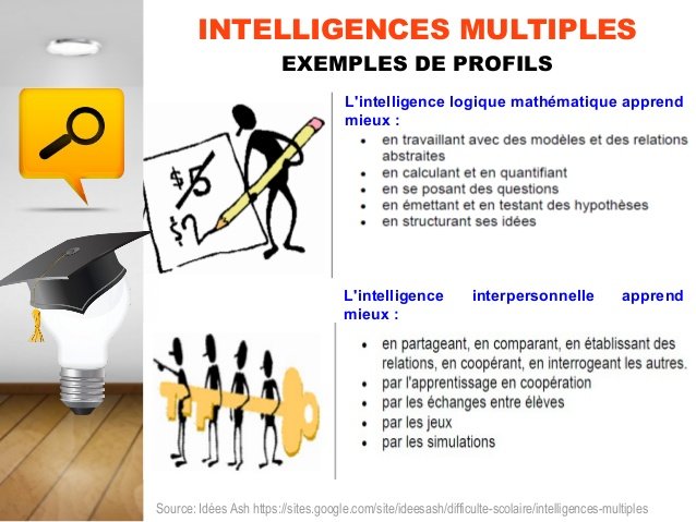 PlamontPro's tweet photo. Avec le développement du #digital, les #competences techniques (#hardskills) peuvent de plus s'acquérir par l'#autoformation.
À la différence des #softskills qui nécessitent davantage la présence d'un enseignant pour les compétences #relationnelles et #comportementales https://t.co/mpF1FyCNEj