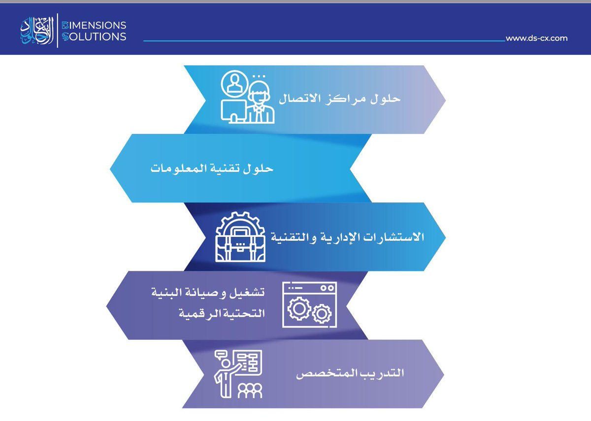 Dimensions Solutions (@DimensionsCx) / Posts / X