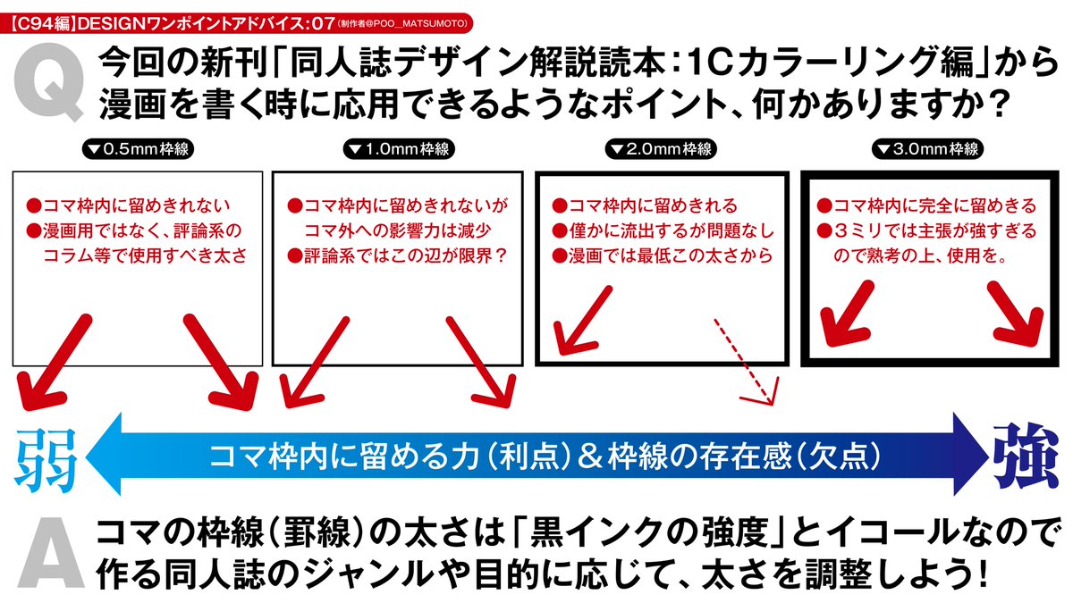 Poo松本 さらには再掲のデザインアドバイスを進呈 イラストやコラムなど 罫線で囲む場合のデザインが評論島の同人誌には非常に多いかと その際の 罫線の太さをどれぐらいにすれば どんな効果が得られるか というアンチョコ 敢えて細くする手もある