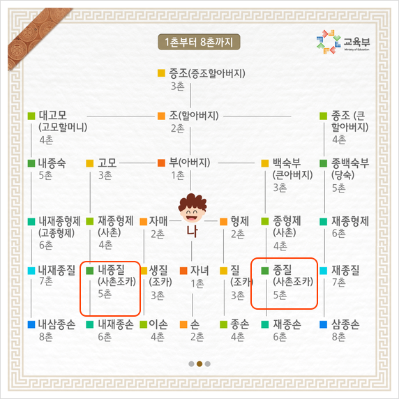 흠. 조국 부인과 딸의 실명은 보란 듯이 공개하는 언론과 검찰이, 질도 아닌 종질에겐 꼬박꼬박 '조국 5촌 조카'라고 붙이는 이유는 단 하나죠. 어떻게든 조국과 연관시키겠다는 비열함입니다. 애당초, 5촌 조카가 체포되든 실형을 받든 본질은 조국 가족은 피해자란 사실입니다.