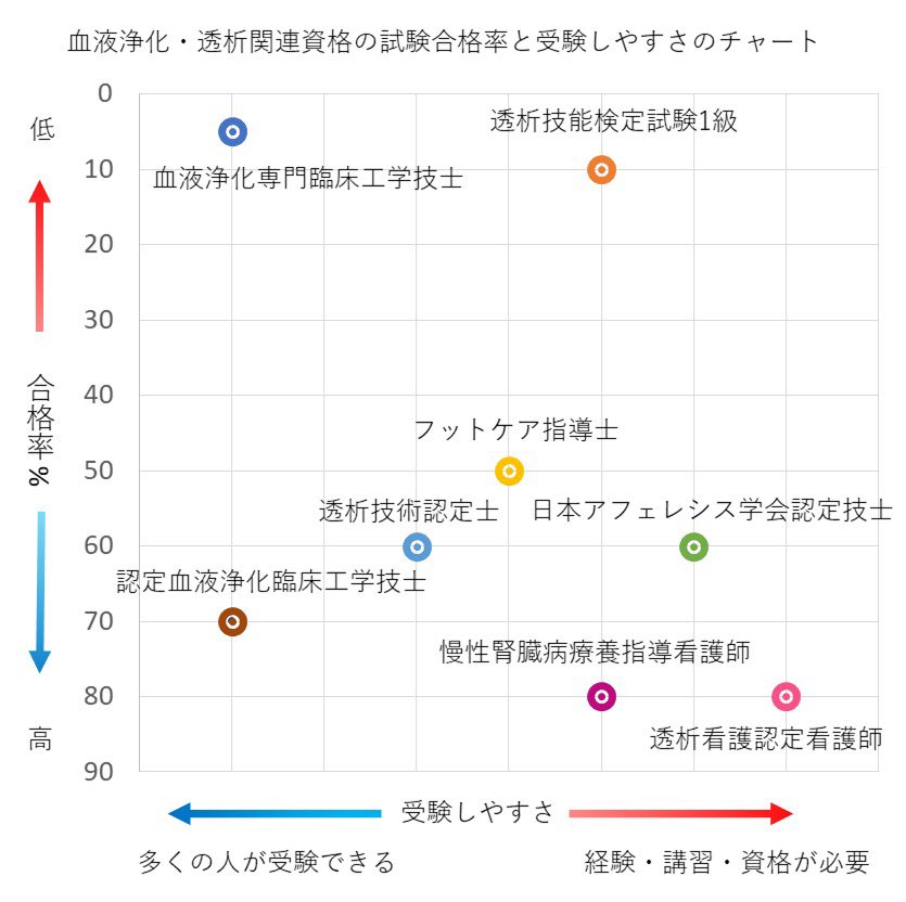 血液浄化 Twitter Search Twitter