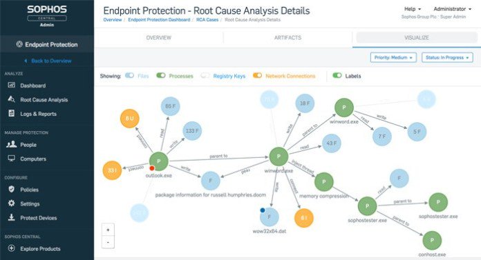 Seanku's tweet photo. In the age of #Deeplocker 5 #AI #CyberSecurity tools one should know. 🧰https://t.co/gwM1QVNH2Q by @AlgorithmXLab #ArtificialIntelligence https://t.co/6cHTQSUd3r