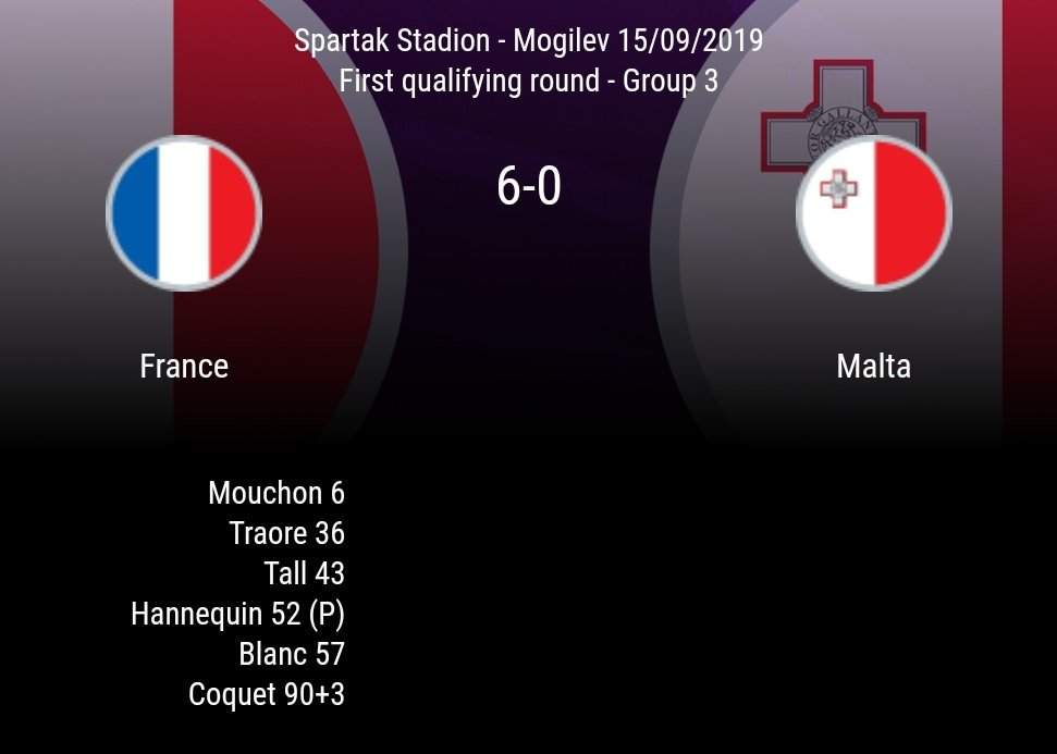 footofeminin's tweet photo. #WU17 #FRAMLT Victoire 6-0 avec du dernier but de Judith Coquet 90+3' https://t.co/lndqzp8s8D