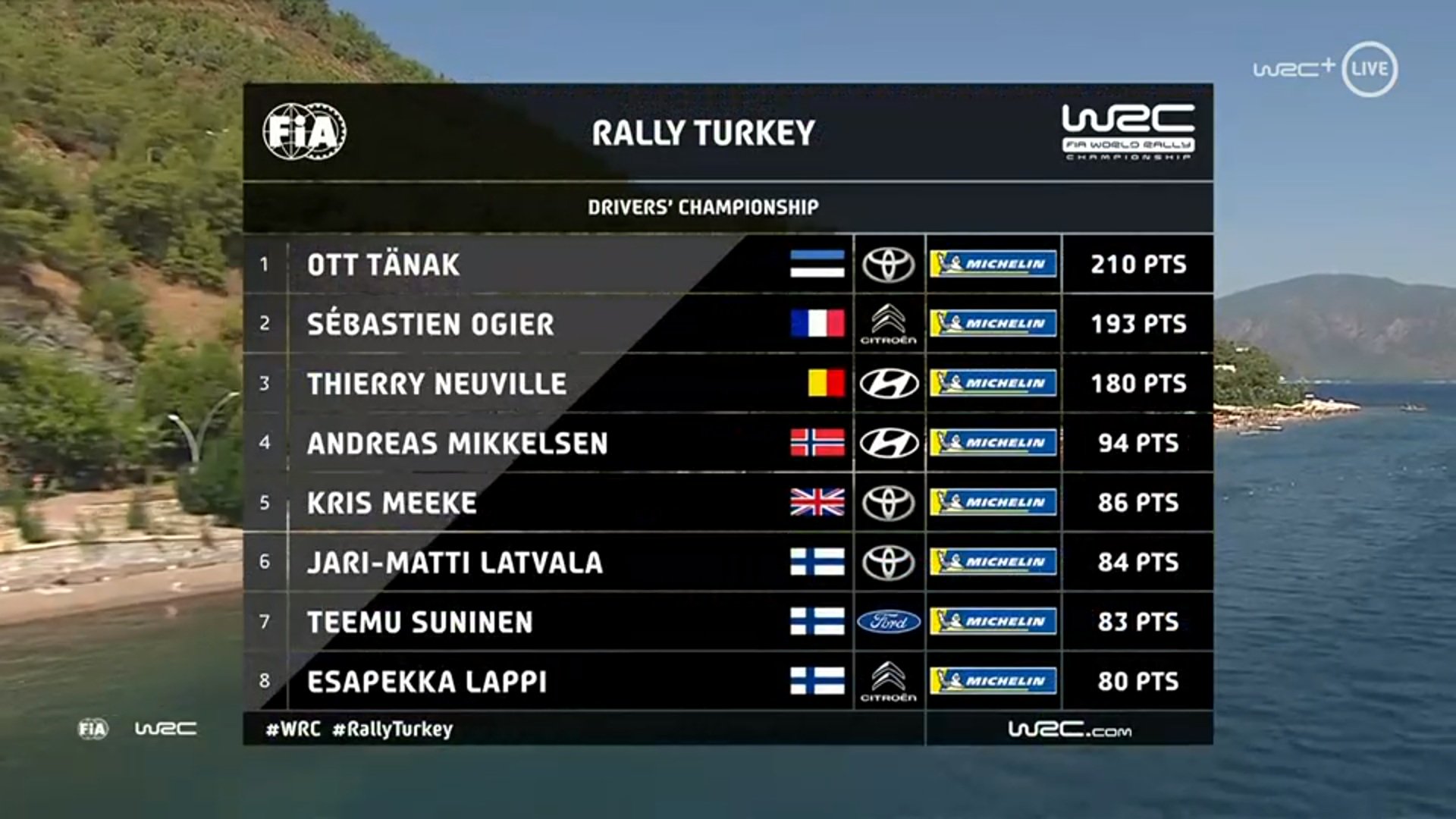 WRC Rally Turchia 2019