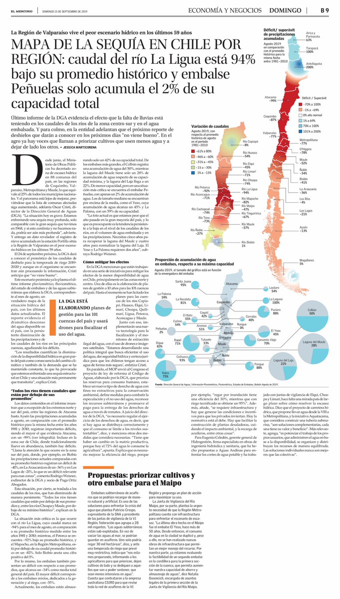 mop_chile's tweet photo. 🗞️MAPA DE LA SEQUÍA: "La situación hoy es grave. Estamos enfrentando una sequía muy profunda, solo comparable con la de 1968, y si esto continúa y no hacemos nada, podría ser aún más profunda", advierte el director general de Aguas del MOP, Oscar Cristi. 🗞️
Vía: @ElMercurio_cl https://t.co/vw52eHBbMS