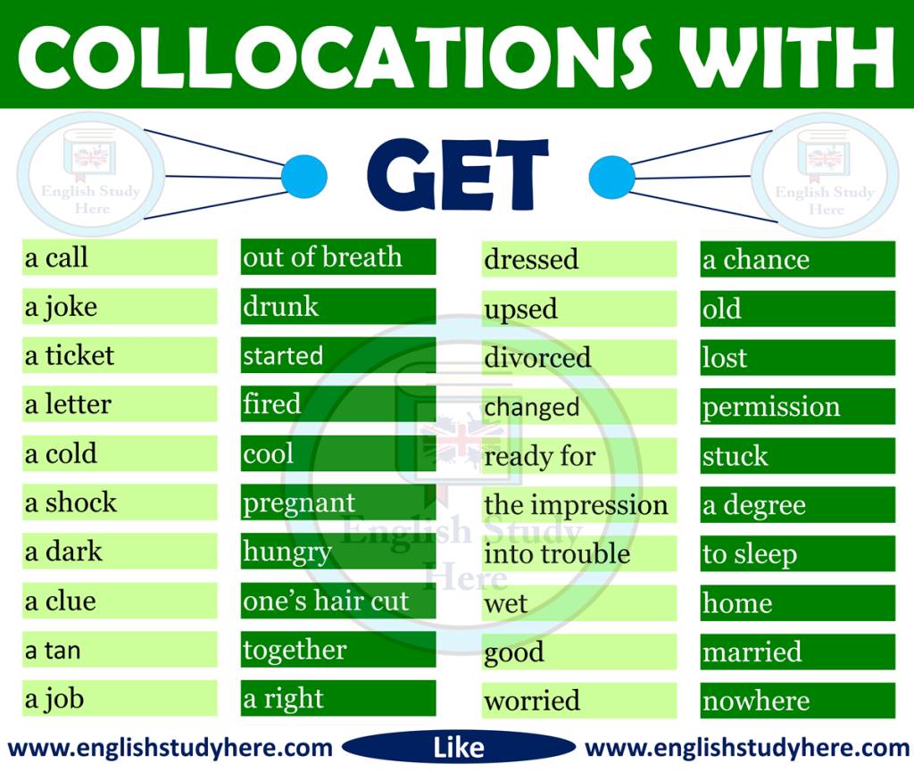 Collocations With HAVE in English - English Study Here