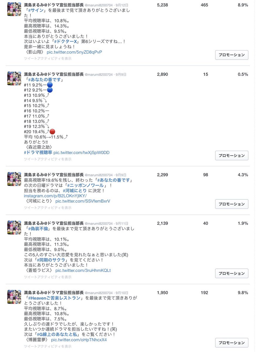 満島まるみ ドラマ宣伝担当部長 まるみの人気ツイートランキング 6位は サイン 最終回 7位は 凪のお暇 第9話 8位は ドクターx ご挨拶 9位は ルパンの娘 ドラマ視聴率 10位は Twoweeks Heavenご苦楽レストラン ドラマ視聴率コーナーについて 満島まるみ ドラマ宣伝担当部長 まるみの人気ツイートランキング 6位は サイン 最終回 7位は 凪のお暇 第9話 8位は ドクターx ご挨拶 9位は ルパンの娘 ドラマ視聴率 10位は Twoweeks Heavenご苦楽レストラン ドラマ視聴率コーナーについて