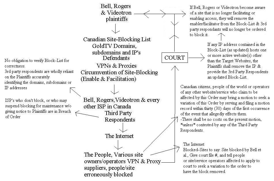 Reliant My Chart Login