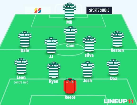 3 Cs Football Club tweet media