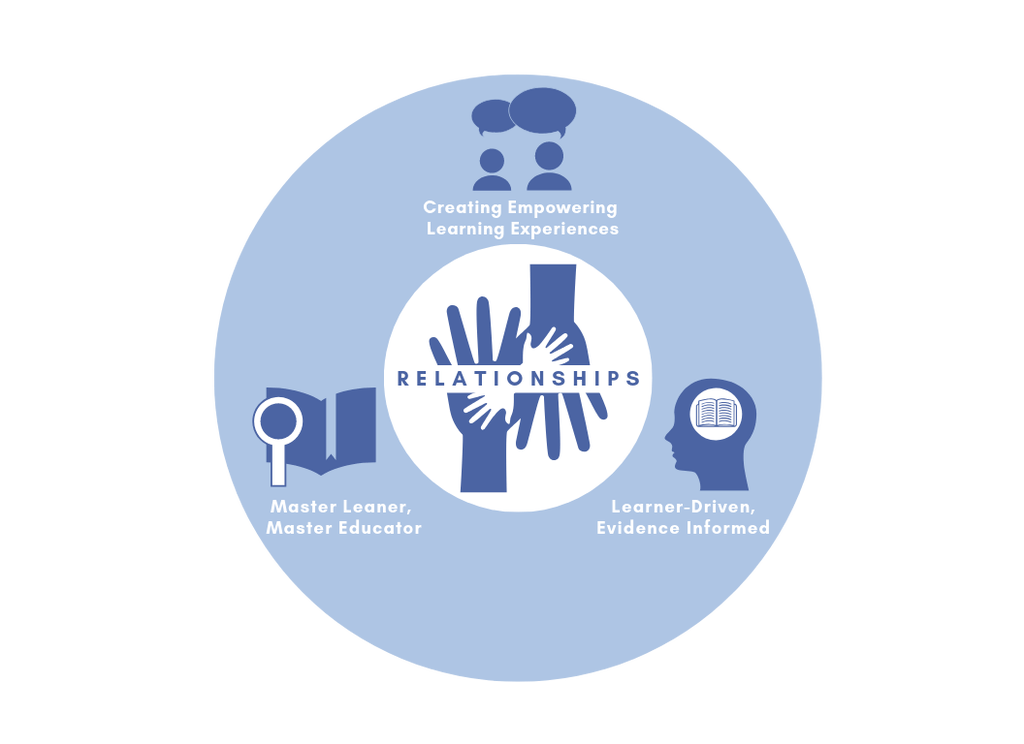 gcouros's tweet photo. The Importance of the Reciprocated Relationship in Education https://t.co/gIk5lCzBLk https://t.co/EufyPYA9fm