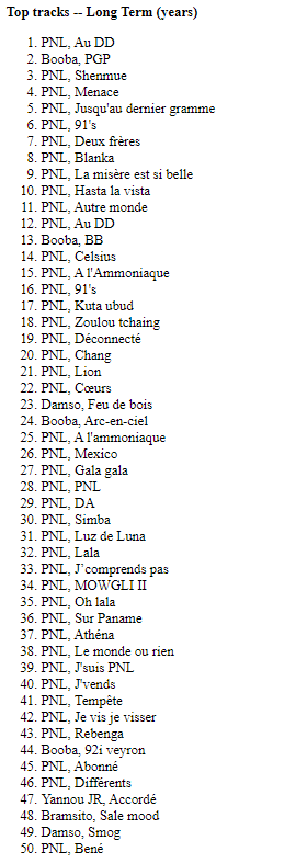 Remeli_'s tweet photo. Montrez vos Top 50 tracks de l'année je dirais qui vous êtes https://t.co/1REdhorVvP
