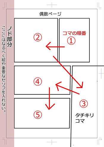 コマ割りの考え方🙄 《初心者×経験者》プロ漫画家が伝授！ マンガを