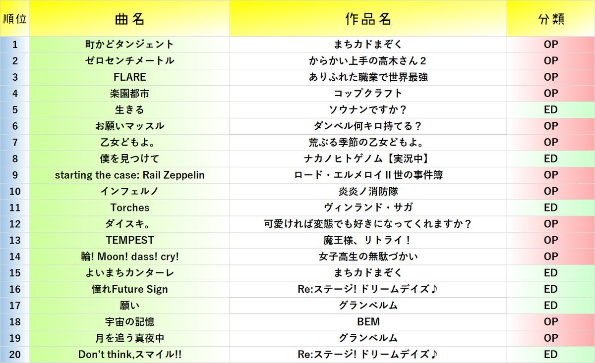 アニソン ランキング 人気のアニソンランキングtop50 カラオケで盛り上がる話題曲は