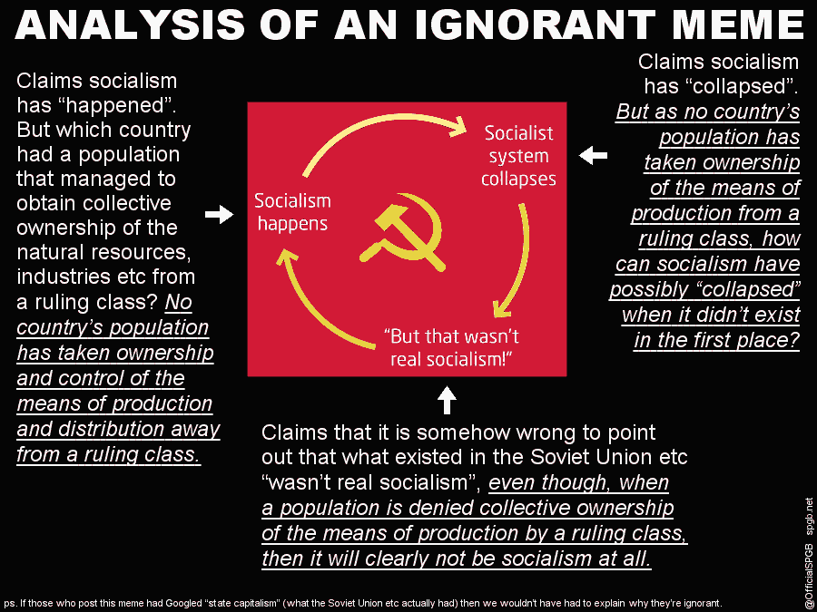 The Socialist Party On Twitter A Reply To Ignoramuses And Their Wasn T Real Socialism Posts Saveit Useit