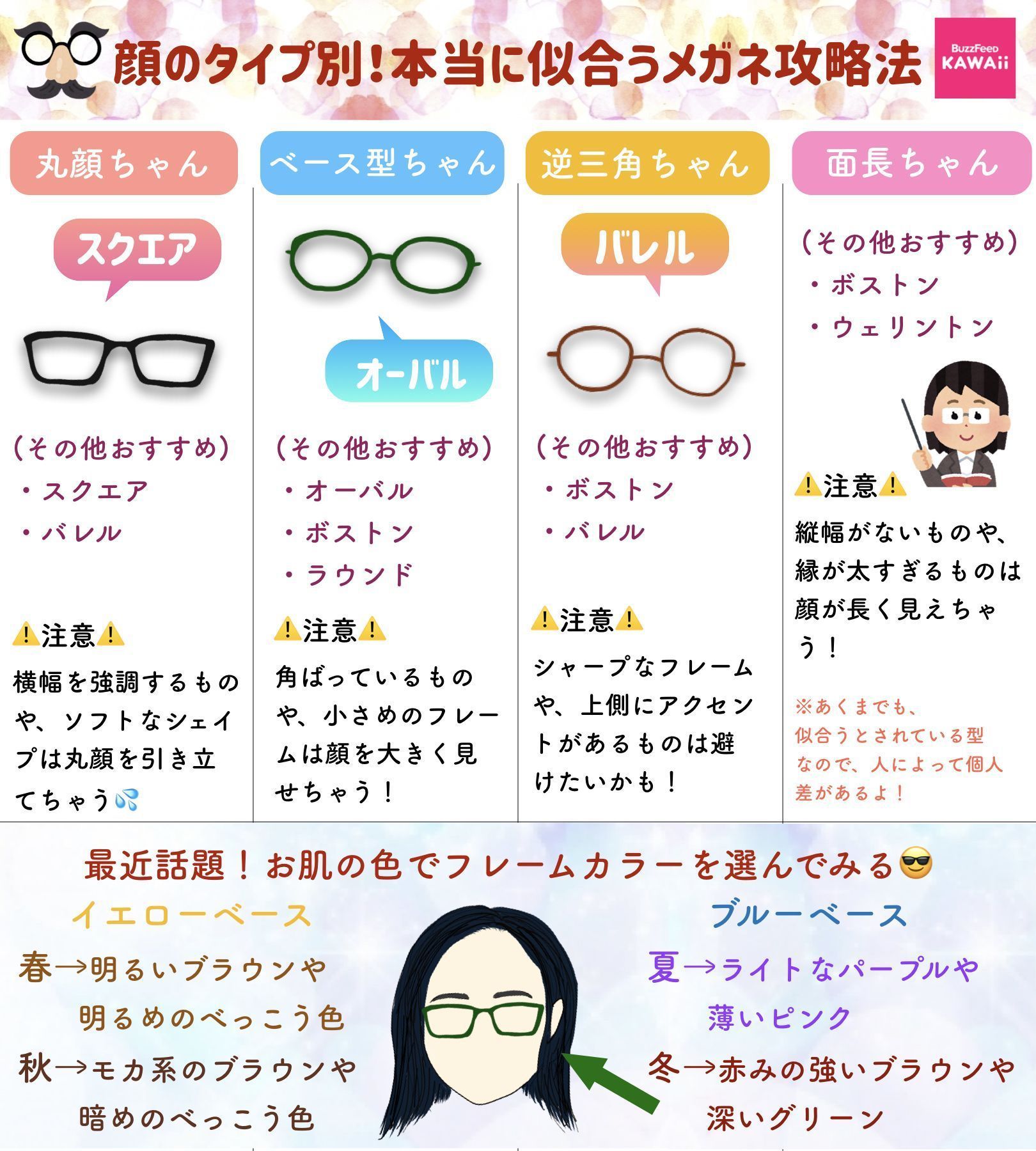 Buzzfeed Kawaii メガネ買いたいけど どんな形が自分に合うかわからない そんな時の 顔のタイプ別似合う メガネ攻略法 を紹介します Buzzfeed Kawaii メガネ買いたいけど どんな形が自分に合うかわからない そんな時の 顔のタイプ別似合う メガネ攻略法 を紹介します
