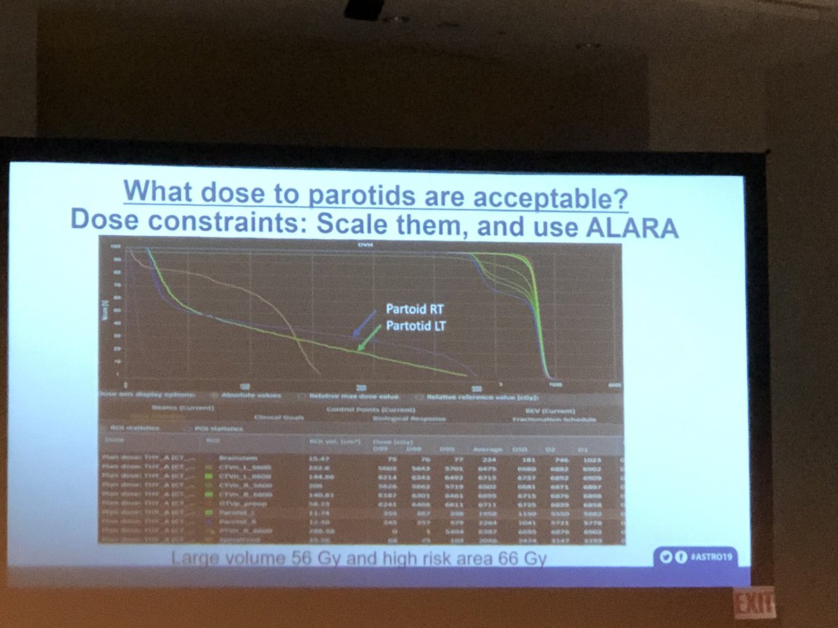 ILROGTeam's tweet photo. Dr. Richard Tsang making the excellent point that when you use lower doses to treat lymphomas, you should also scale your target OAR doses so that they are appropriately lower, too. #ILROG #ASTRO19 https://t.co/3aNmyaCdVr