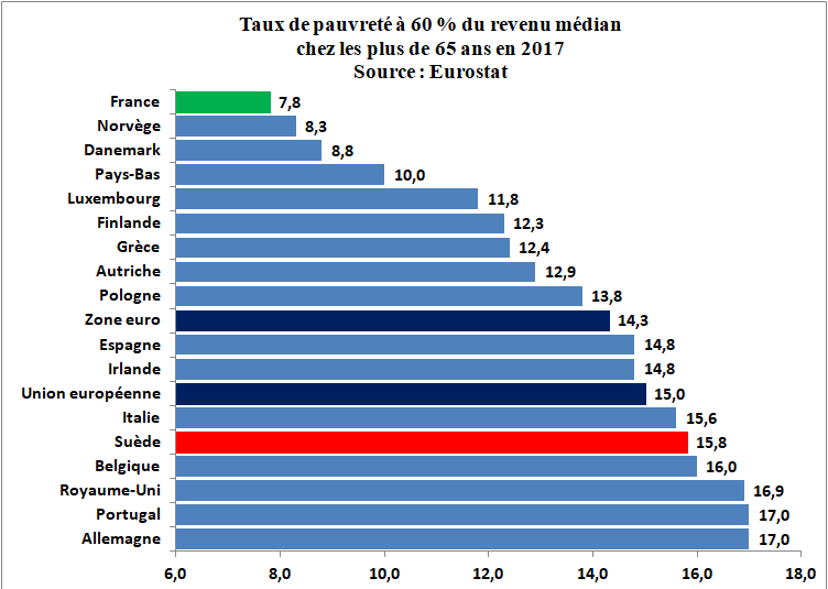 La réforme des retraites et les enseignants - Page 37 EEh8pjwXkAE5ISI?format=png&name=900x900