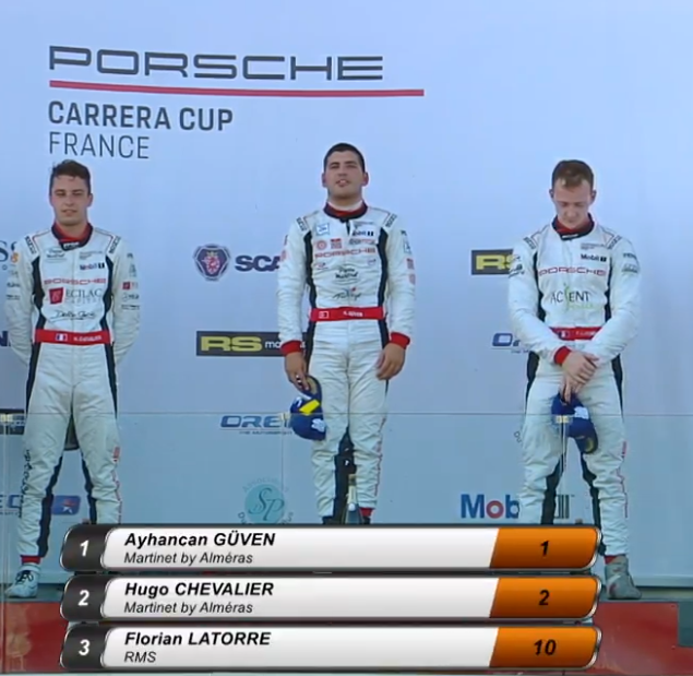 FlorianLATORRE's tweet photo. #FL10 - #PCCF - Course 2 @MagnyCoursTrack
nouveau podium pour @FlorianLATORRE (#RMSTheixServices) qui monte sur la 3° marche du podium
#ACSENT #LatorreMenuiserie #MasMCogny https://t.co/JFlSu4DhPp