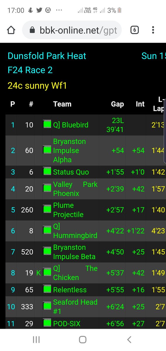 andysail's tweet photo. It just keeps getting better, running in 2nd and 7th now.
Well done team and a really big thanks to all those benefactors that have made this possible.
@BryanstonSchool https://t.co/ZyyNiiOt8q