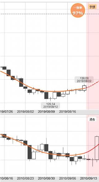 Fx為替掲示板 Fxsukisuki236 Twitter