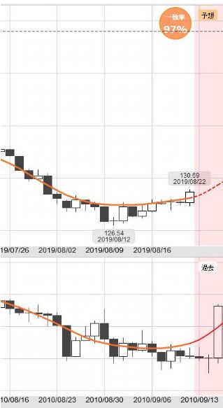 円 予想 掲示板 ドル
