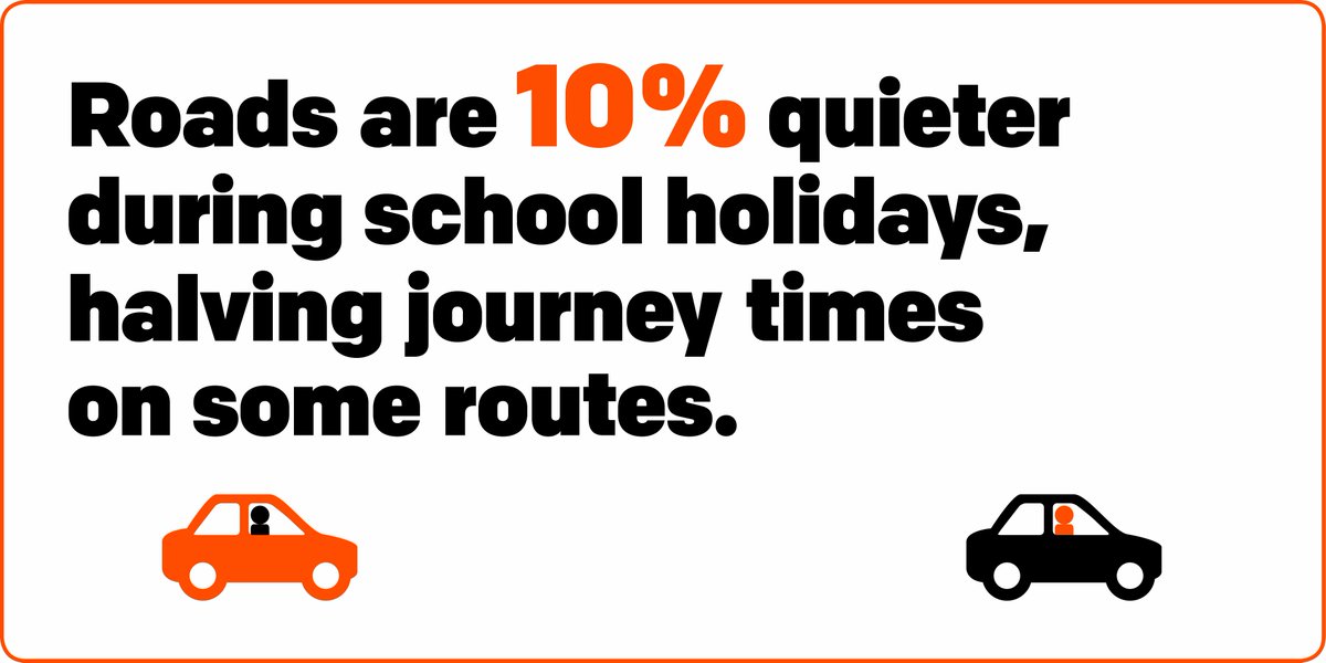 The quieter roads we experience during school holidays come from just 10% less traffic on the roads! 

Help make this effect last as the new school year starts by switching to public transport, cycling or walking. 

Let's tackle congestion together! #GMCongestionDeal