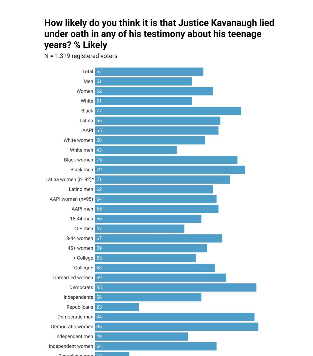 PerryUndem tweet media