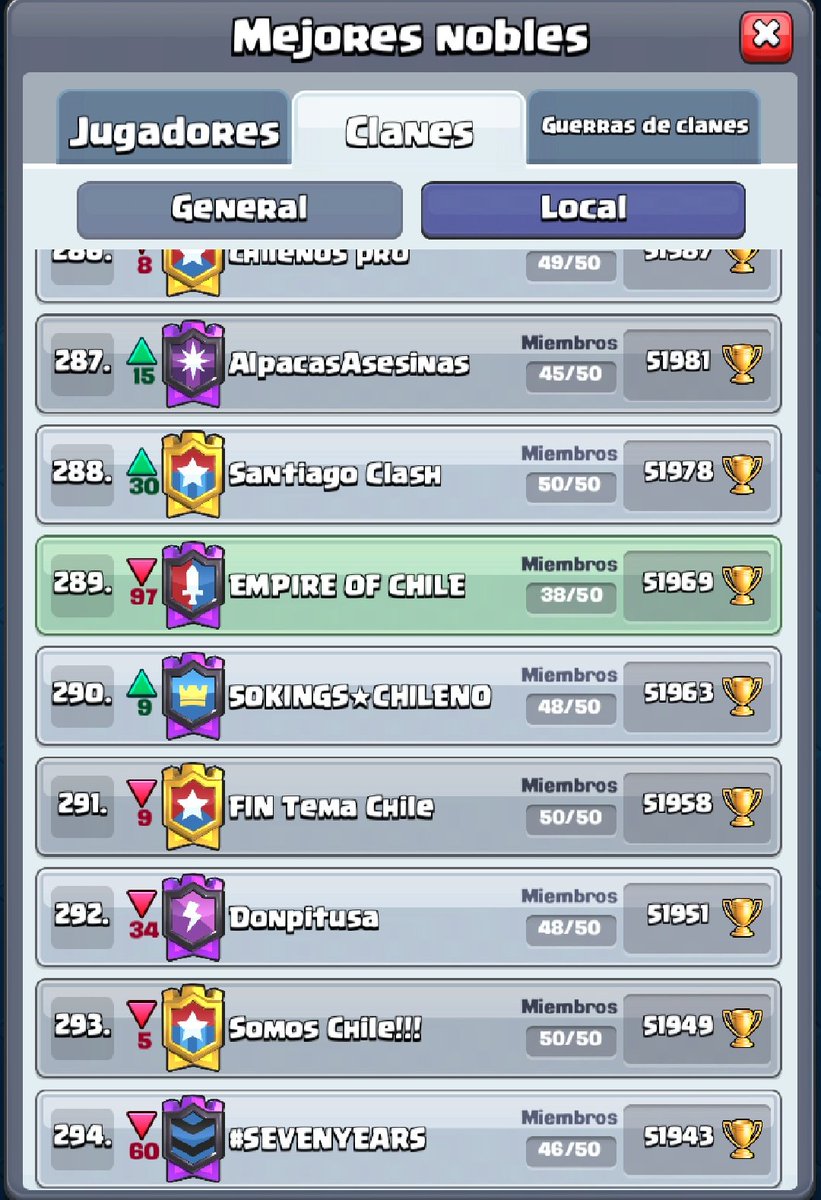 #Cr.  #Empireofchile.   #FelizDomingo
#AyudaJugador 
-Cualquier interesado al MD.
-Guerras mínimas 60
-Copas mínimas 5300