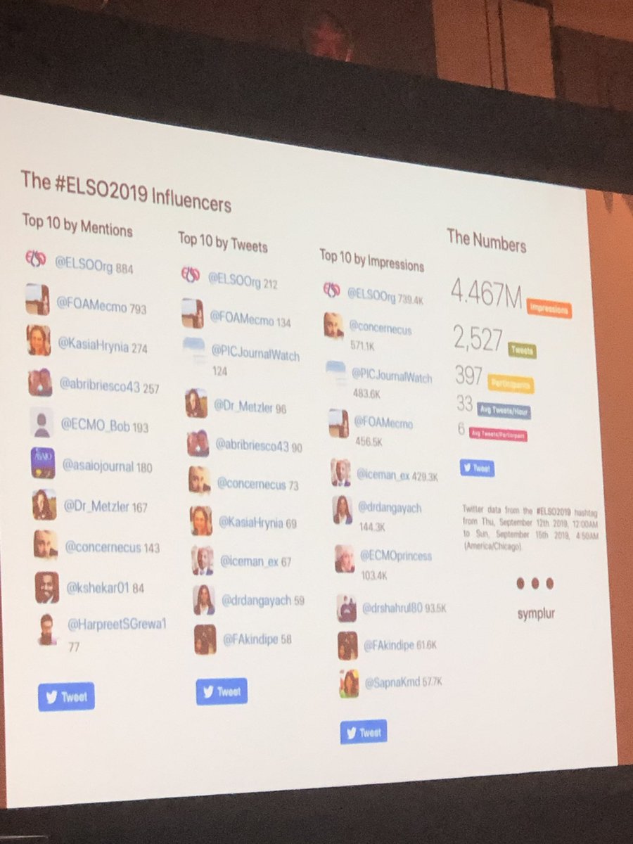 MILLERRCCP's tweet photo. Congratulazioni Veila, una spiegazione molto istruttiva e interessante di come i social media possono essere usati per migliorare le pubblicazioni mediche tradizionali. Grazie !!  @FOAMecmo, #ELSO2019 https://t.co/yGtGfsXUAd