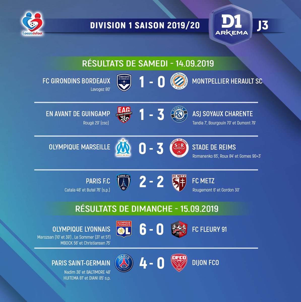 resultat foot marseille