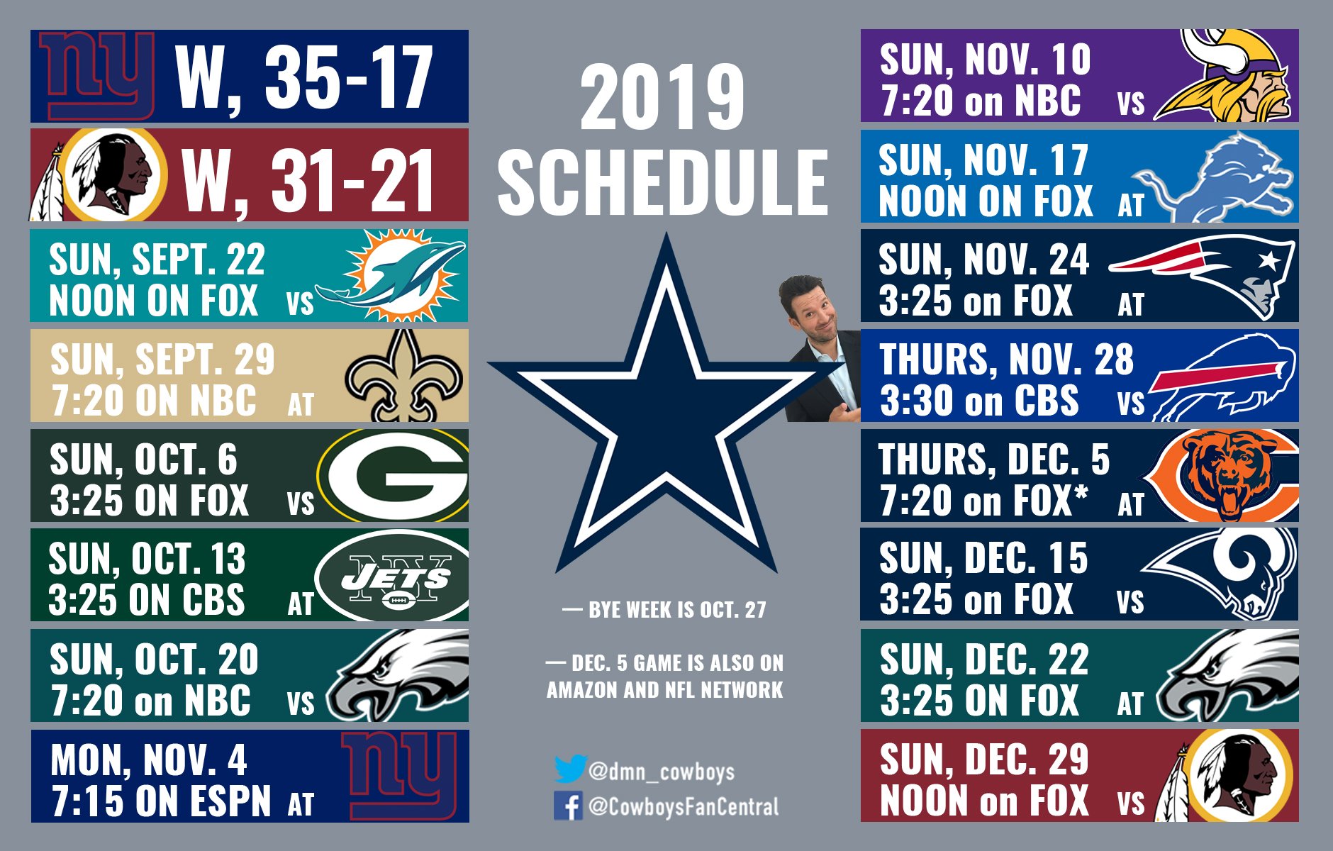 Sportsday Cowboys On Twitter Giants Redskins Next Up Dolphins