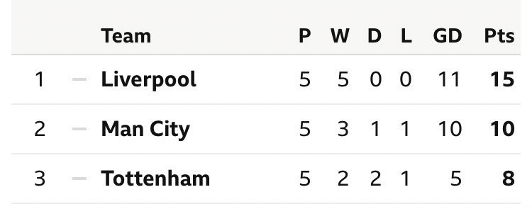 Retweet if you can see your team in the league ... 👀🔥

😂😭🤣

#THFC #COYS