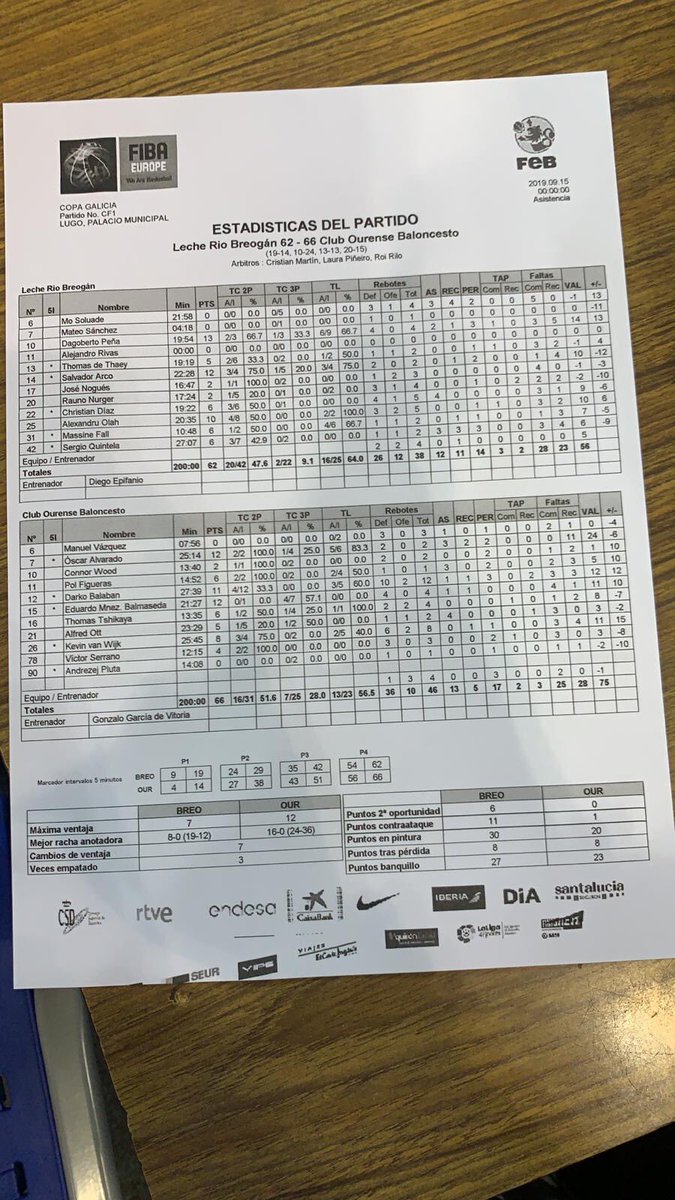 Lugo é basket tweet media