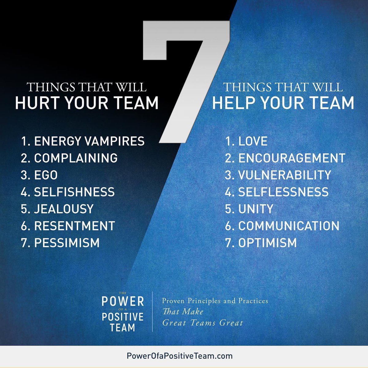 If you are truly dedicated to what’s best for students you’ll work hard to do your part. Trying to destroy the team from the inside only hurts students.