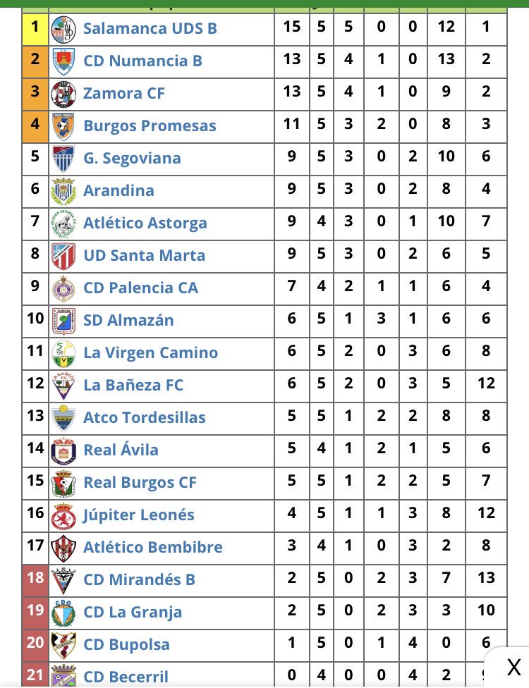 Burgos c f clasificacion