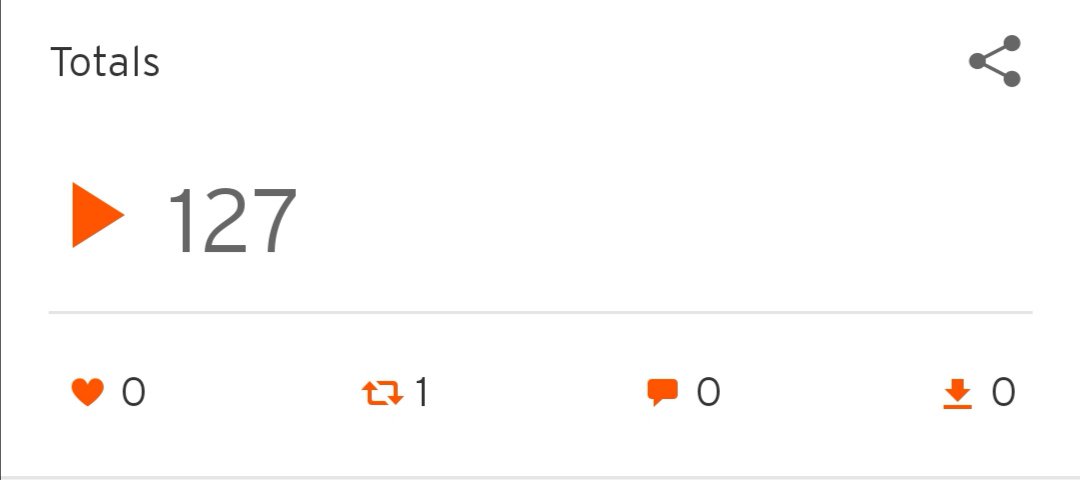 How did this happen on our first podcast!!!!!?????
This is insane!!! Only uploaded Thursday! 
#PodernFamily #podcasts #podcasting #podcast #podpeople #Podbean #amazing #wtf