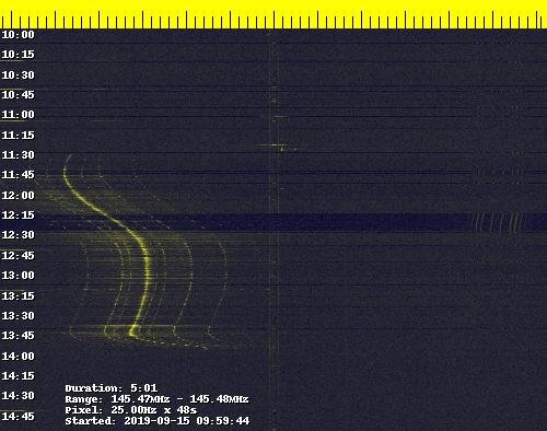 Uhf Vhf Frequency Chart