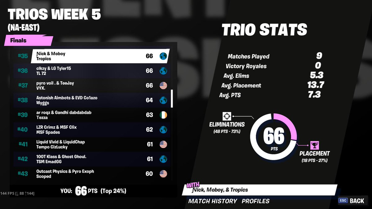 xTThicc's tweet image. We Suicide just to get a 9 minute queue... GGs i guess...