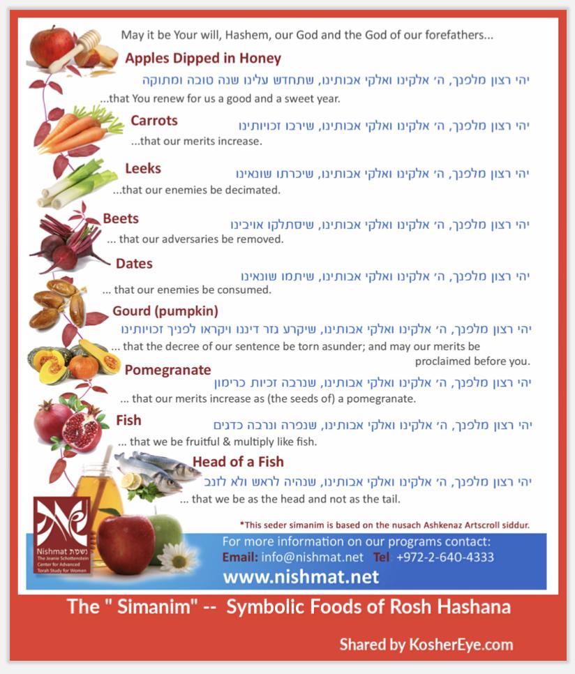 Rosh Hashanah Simanim Chart