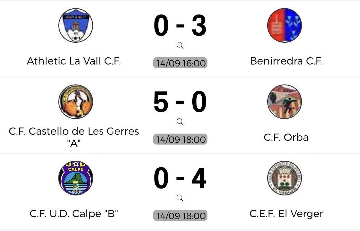 DeportesGandia's tweet photo. Y en Segunda regional la primera jornada termina con victorias para el @benirredracf @Daimuscf y #CFBellreguard empate de @VillalongaFC y #CDConde y derrotas del @AthleticLaVall y @saforcf https://t.co/gmtTV62AtI