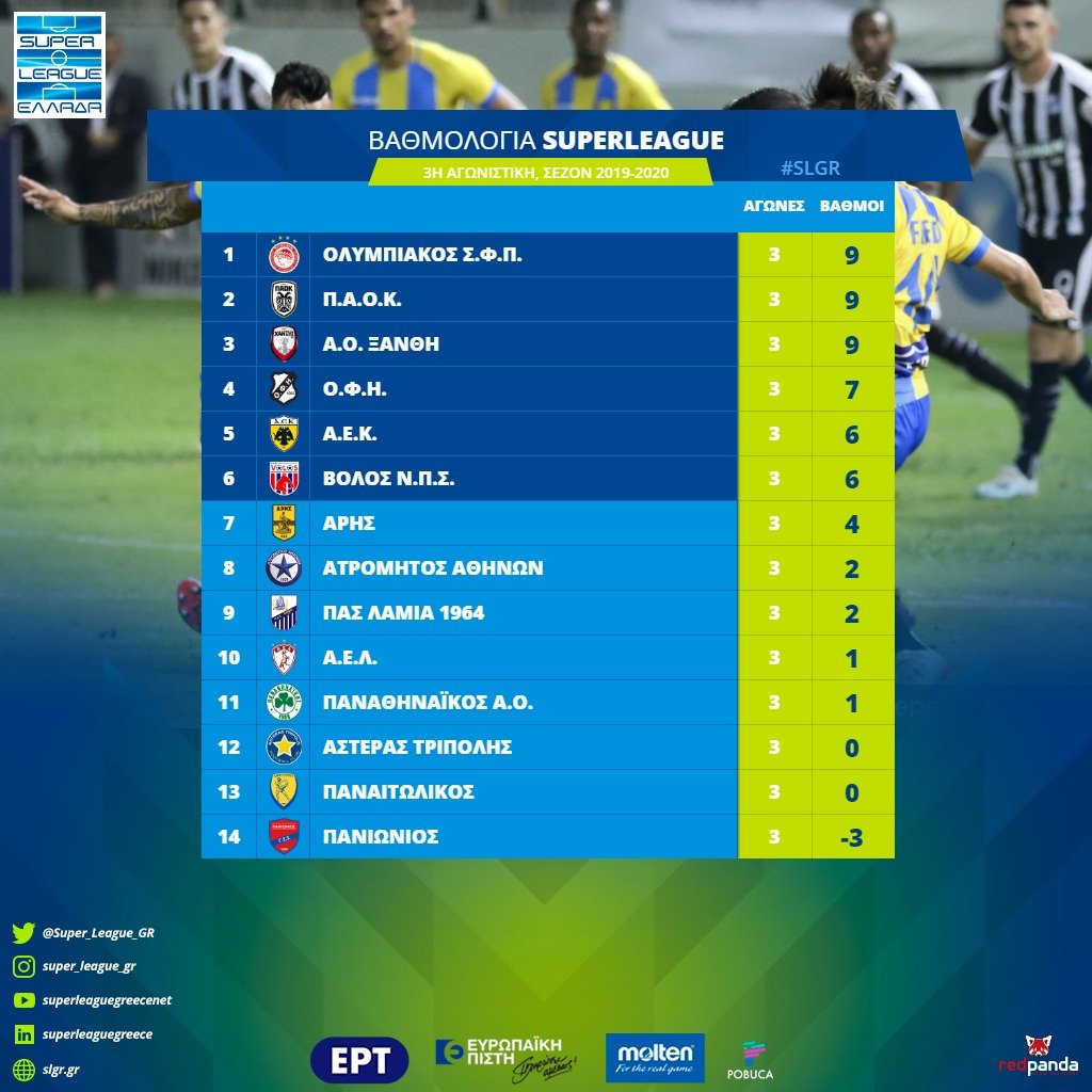 Βαθμολογια Super League : Ta Apotelesmata Kai H Ba8mologia ...