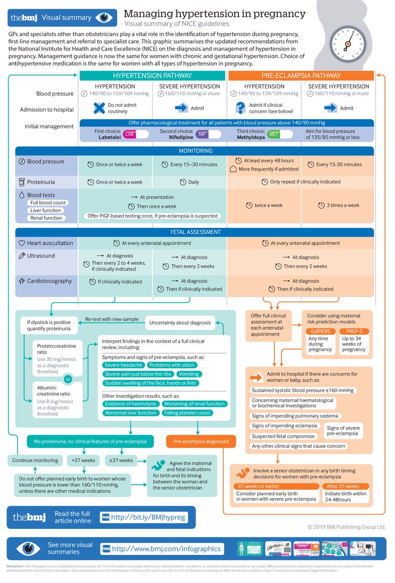 The BMJ (@bmj_latest) on Twitter photo #BMJInfographic provides a visual summary of recent NICE guidelines on managing hypertension in pregnancy
<a href="/will_s_t/">Will Stahl-Timmins</a> bmj.com/content/366/bm… #BMJInfographic provides a visual summary of recent NICE guidelines on managing hypertension in pregnancy
<a href="/will_s_t/">Will Stahl-Timmins</a> bmj.com/content/366/bm…