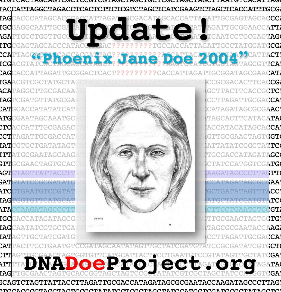 DnaDoeProject's tweet photo. New Case Announcement: Phoenix Jane Doe (2004). Found in Phoenix, Arizona. Read more here: https://t.co/4rGdPvJlpL #PhoenixJaneDoe2004
#PhoenixAZ #JaneDoe #ColdCase #GeneticGenealogy #ForensicGenealogy #GEDmatch #GEDmatchOptIn #OptIn https://t.co/l67PfIz69L