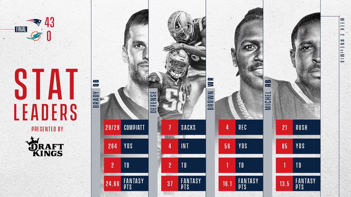 Patriots's tweet photo. Defense had a day. https://t.co/7x5vze9nui