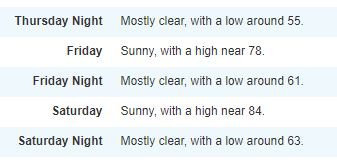 PintsntheSquare's tweet image. NOAA, Weather.com and AccuWeather all agree; A beautiful day for #PintsInTheSquare Sept. 21!
Perfect day for a 5k. Perfect day for a Craft Brew Fest. (How about that, we have both!!)

Tickets still available: PintsintheSquare.com
@NSFire41