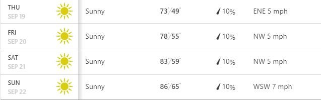 PintsntheSquare's tweet image. NOAA, Weather.com and AccuWeather all agree; A beautiful day for #PintsInTheSquare Sept. 21!
Perfect day for a 5k. Perfect day for a Craft Brew Fest. (How about that, we have both!!)

Tickets still available: PintsintheSquare.com
@NSFire41