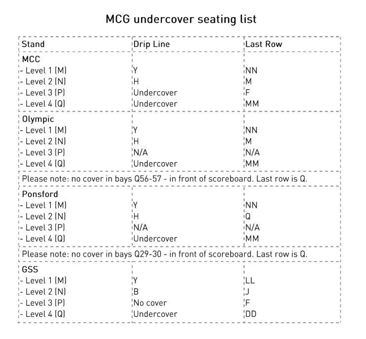 Mcg Seating Chart Undercover