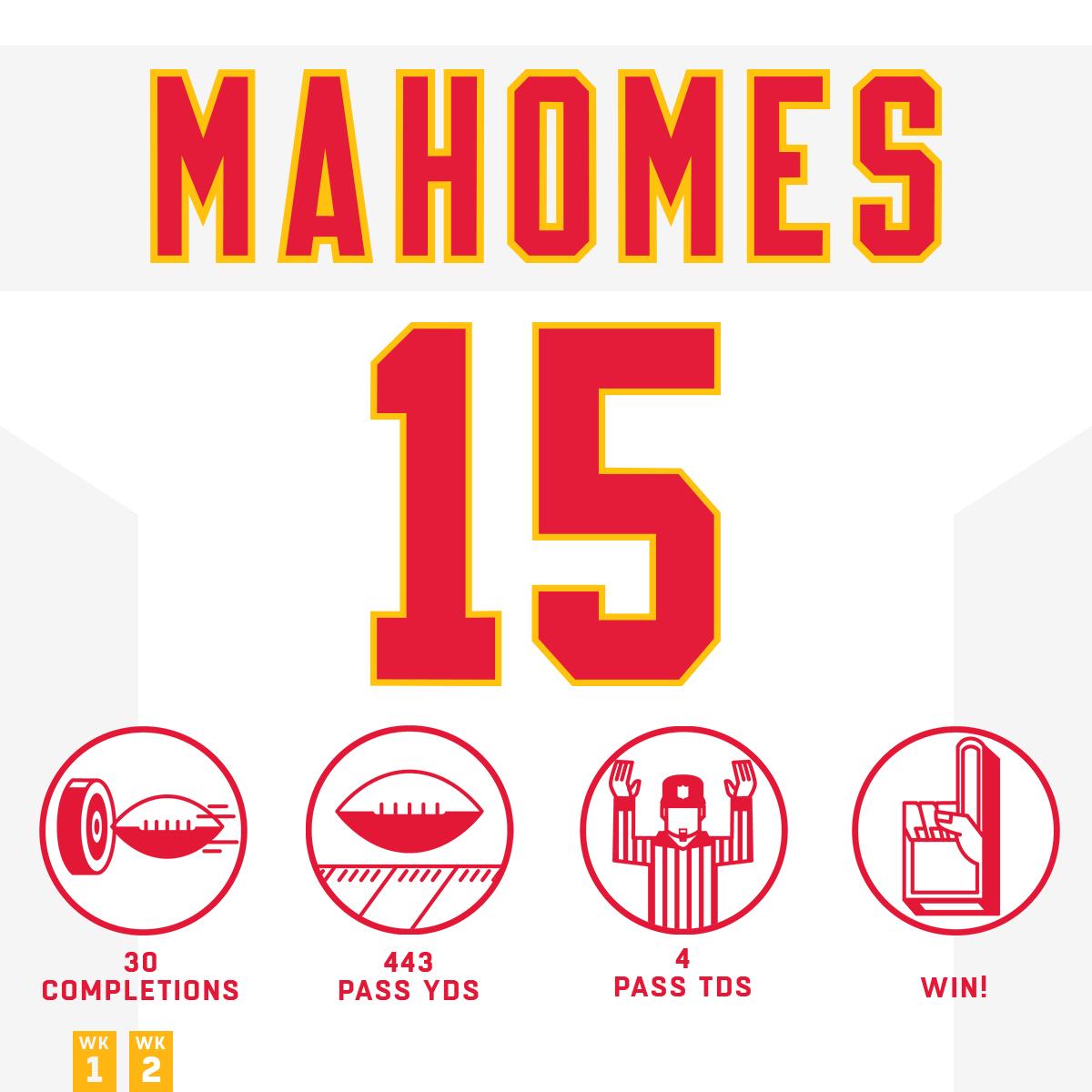 Another MVP performance from @PatrickMahomes 💯 #KCvsOAK #HaveADay

#ChiefsKingdom