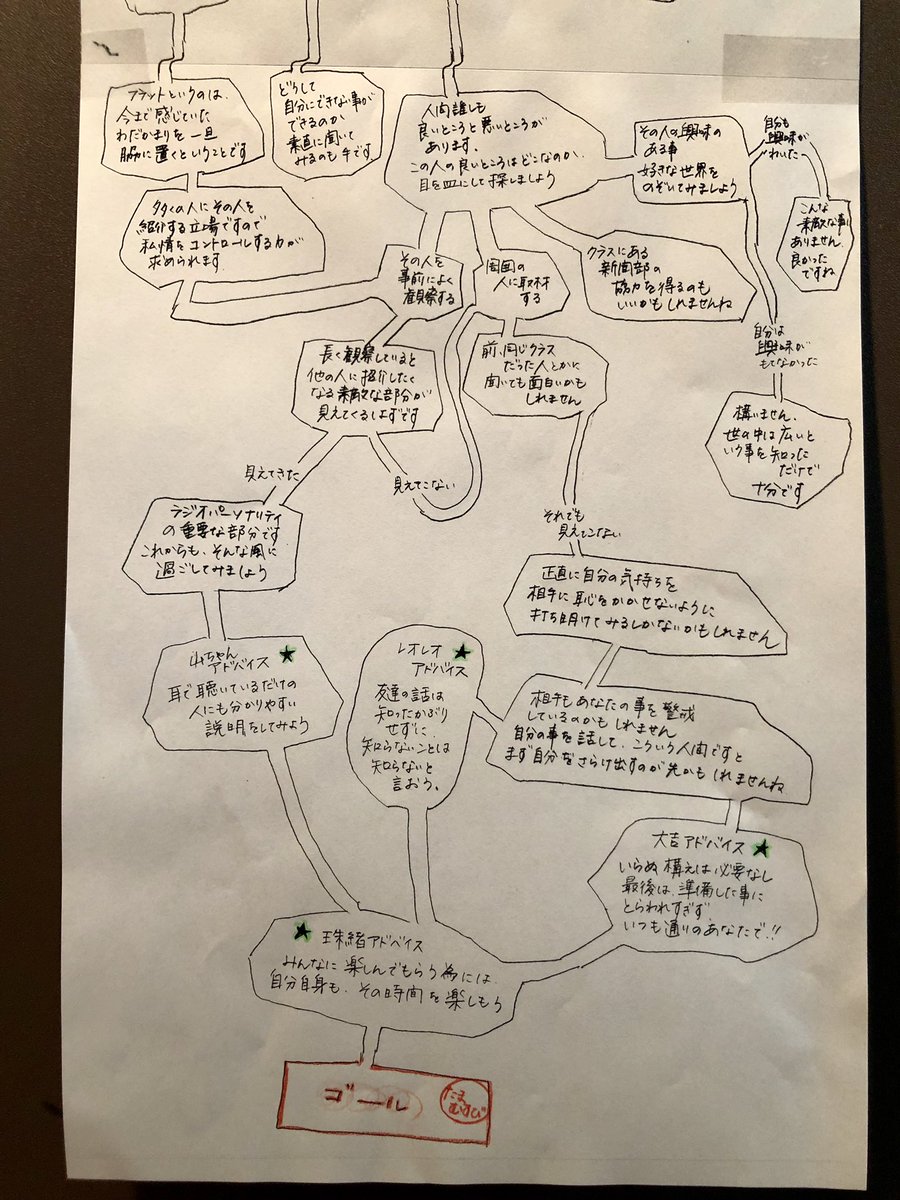 チャーハン 療養中 Obuta Twitter